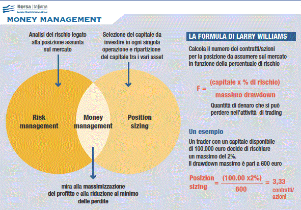 money management