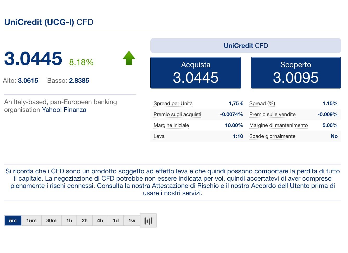 binary options psychology