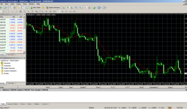 piattaforma trading metatrader