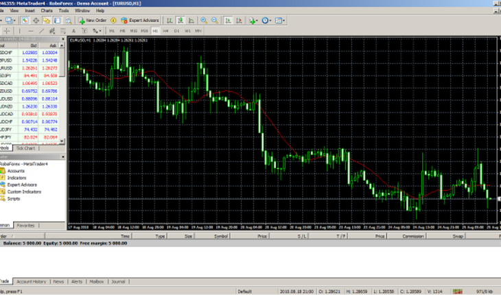 piattaforma trading metatrader