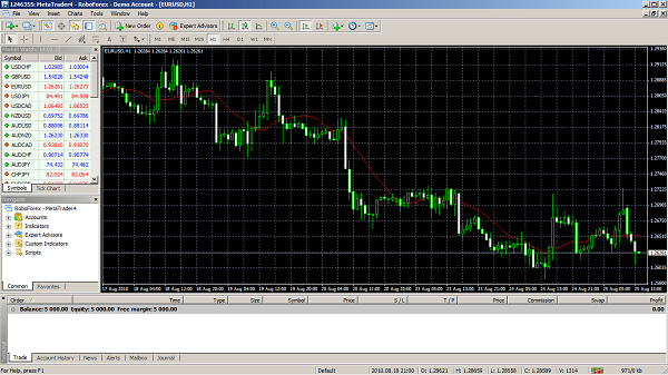 piattaforma trading metatrader