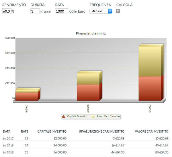 piano di accumulo trading