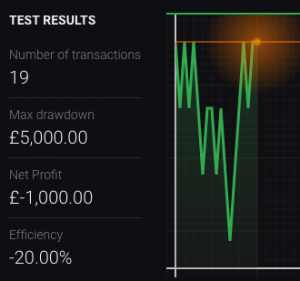 Robot Opzioni Binarie Backtest