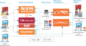 alibaba modello business