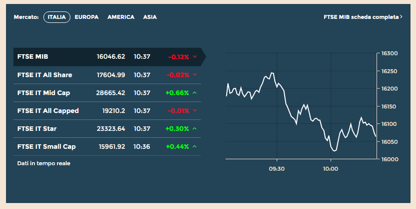Borsa finanza hotsell oggi